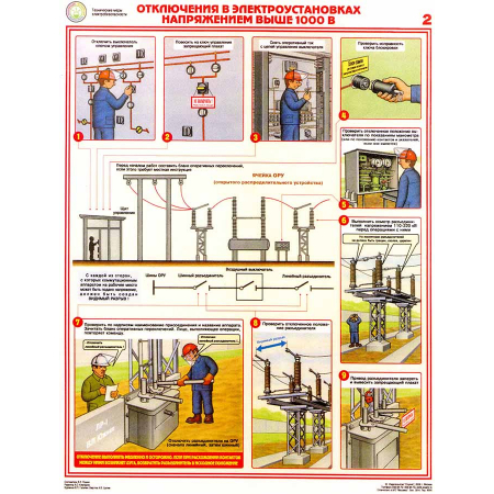 Отключения в электроустановках напряжениям выше 1000В